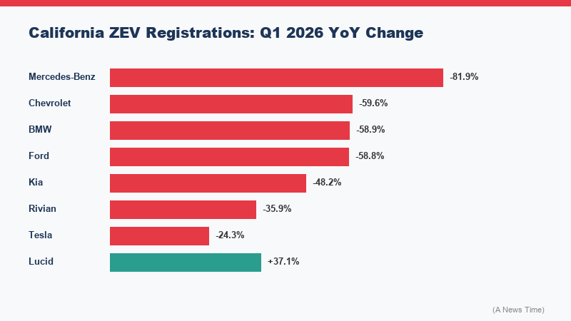 Breakdown of Tesla's projected twenty billion dollar capital expenditure for 2026 across FSD compute Cybercab and Optimus