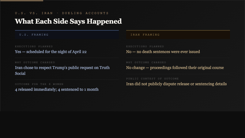 Two-column comparison of U.S. and Iran framings of the April 22 execution halt, showing each country's account of whether executions were planned, why outcomes changed, and the release and sentencing details