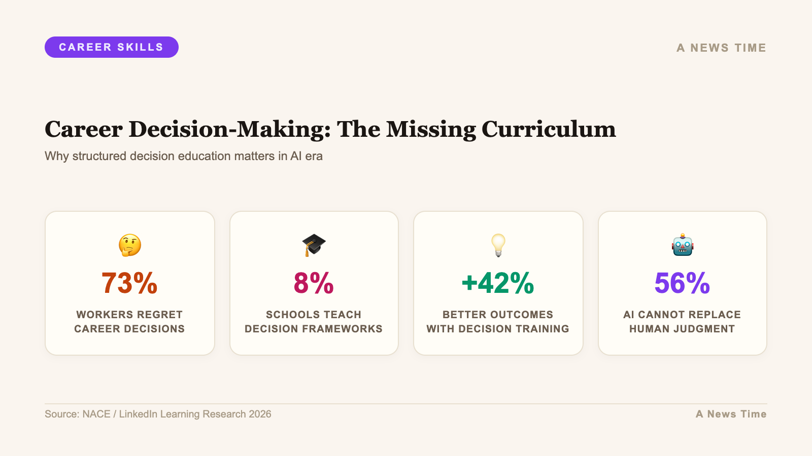Infographic: key statistics and data visualization for decision education most undertaught career skill ai economy