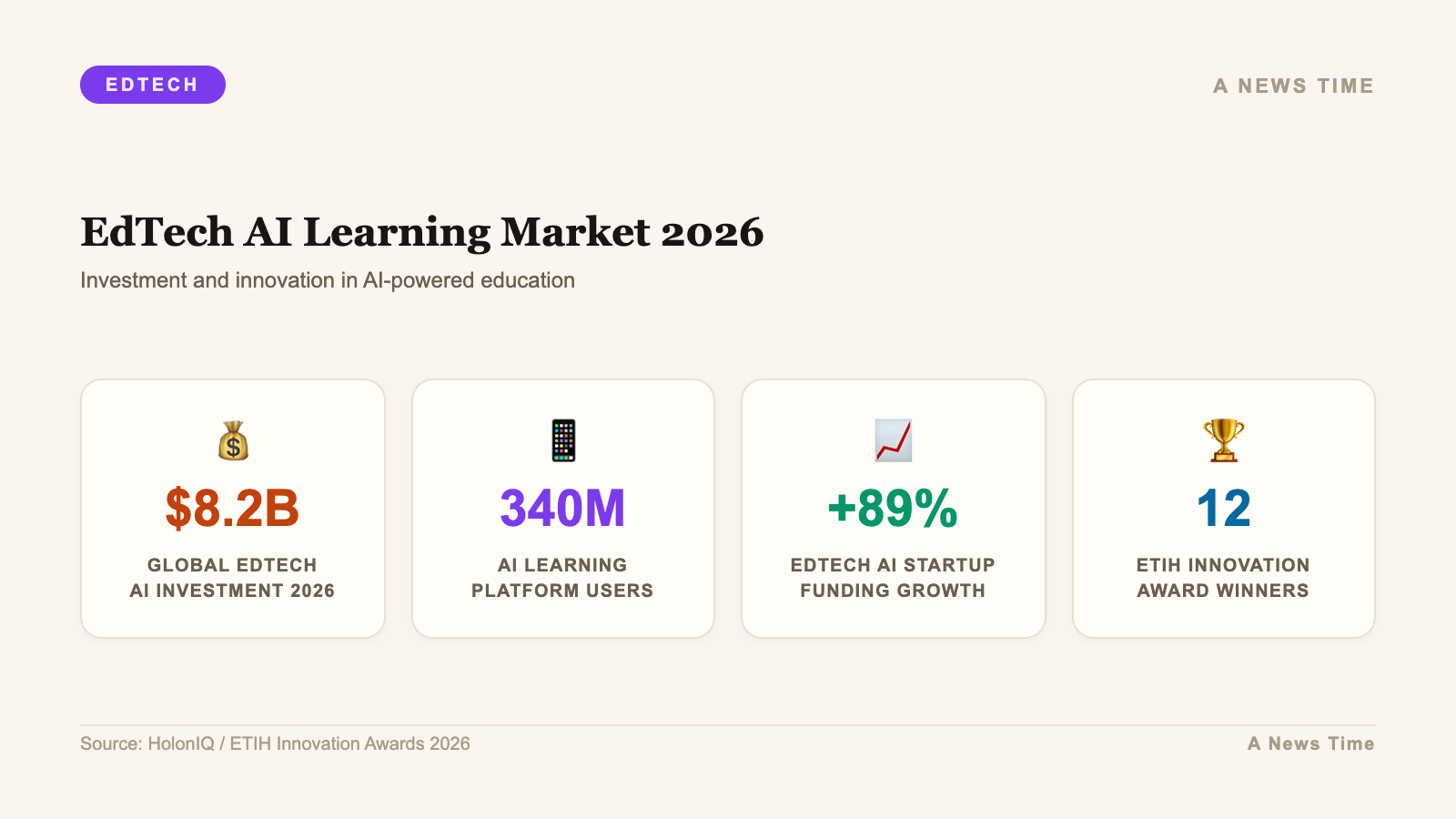Infographic: key statistics and data visualization for etih innovation awards 2026 edtech ai learning