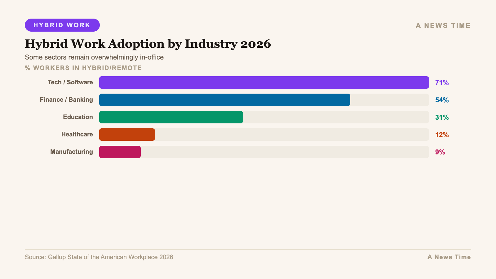 Infographic: additional data and chart visualization for remote work statistics hybrid trends 2026