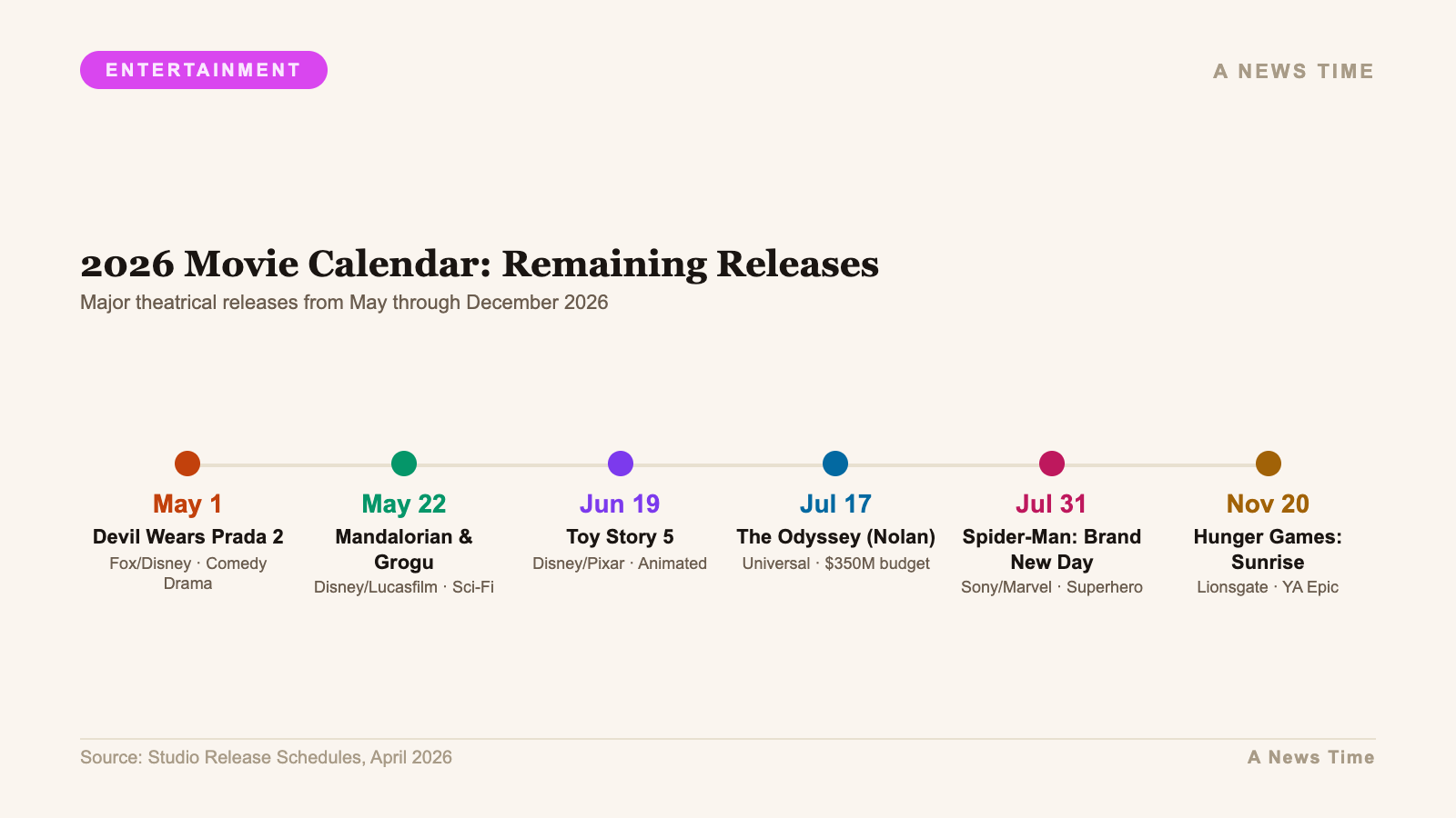 2026 Movie Calendar: Remaining Releases — Major theatrical releases from May through December 202...