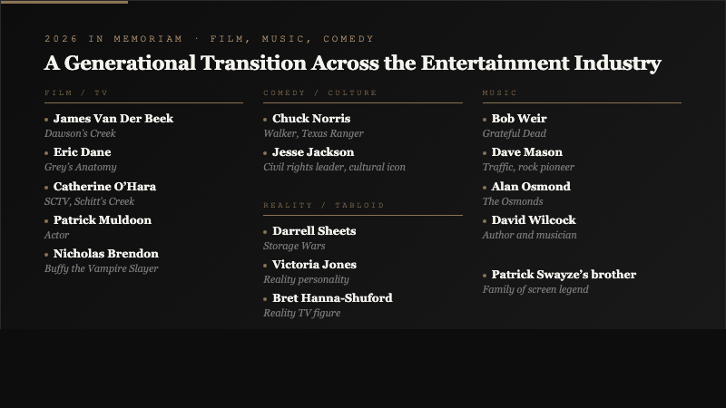 Collage of notable public figures lost in 2026 including James Van Der Beek Catherine O'Hara and Jesse Jackson