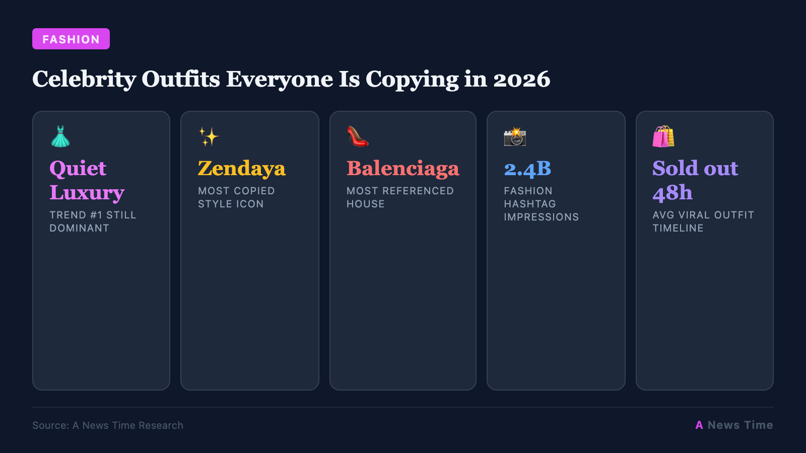 Celebrity Outfits Everyone Is Copying in 2026 infographic with key statistics