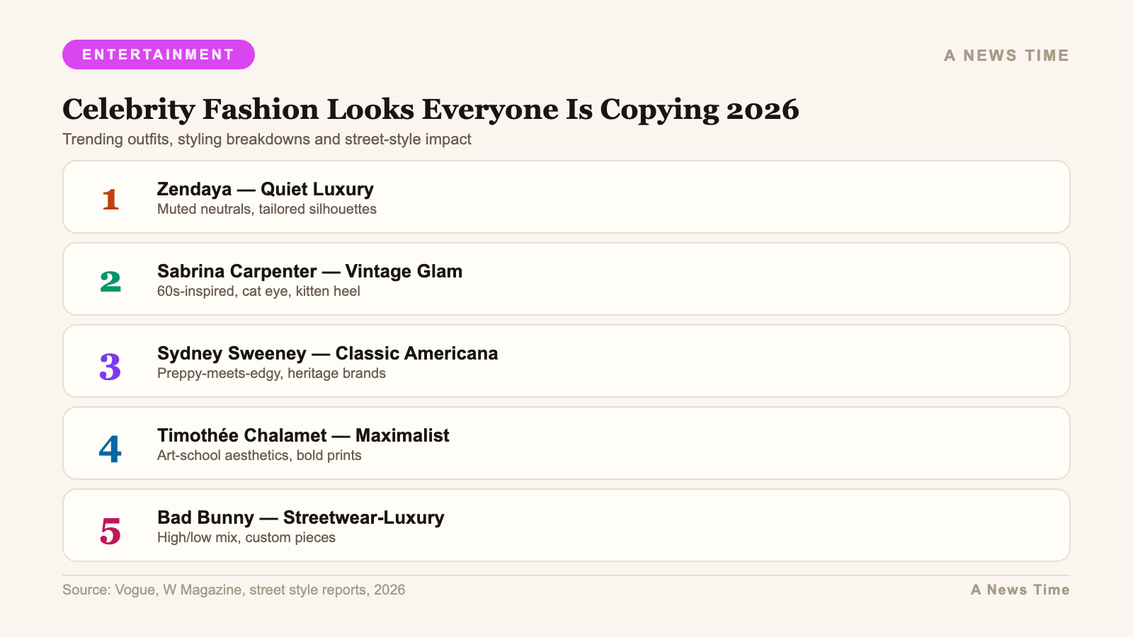 Celebrity Fashion Looks Everyone Is Copying 2026 — Trending outfits, styling breakdowns and street-style i...