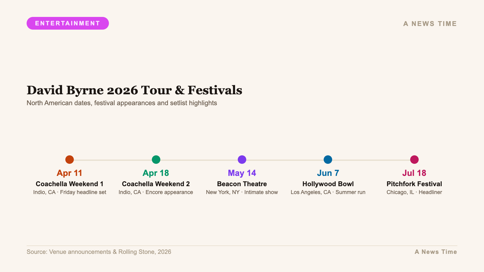 David Byrne 2026 Tour & Festivals — North American dates, festival appearances and setlist ...