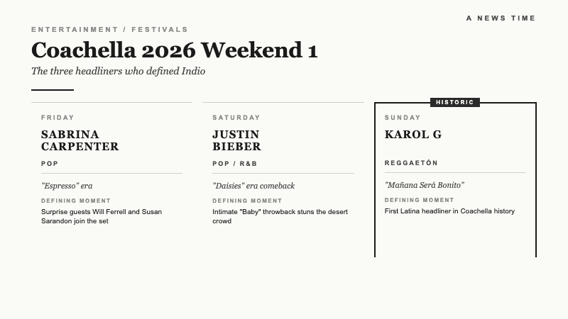 Coachella 2026 Weekend 1 headliners card showing Sabrina Carpenter Friday, Justin Bieber Saturday, and Karol G Sunday marked historic