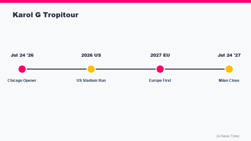 Billboard chart showing Karol G Sabrina Carpenter and Justin Bieber Coachella catalog chart bumps on Billboard 200 week of April 22 2026