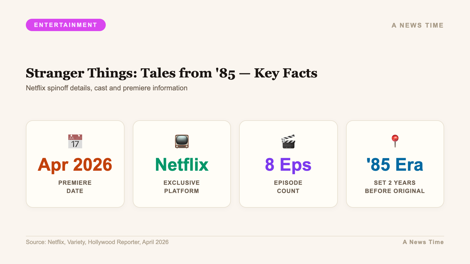 Stranger Things: Tales from '85 — Key Facts — Netflix spinoff details, cast and premiere information