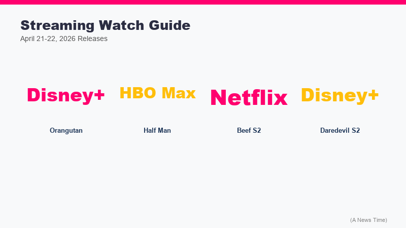 Grid comparing April 21-22 releases across Netflix HBO Max Disney Plus and Apple TV Plus streaming platforms