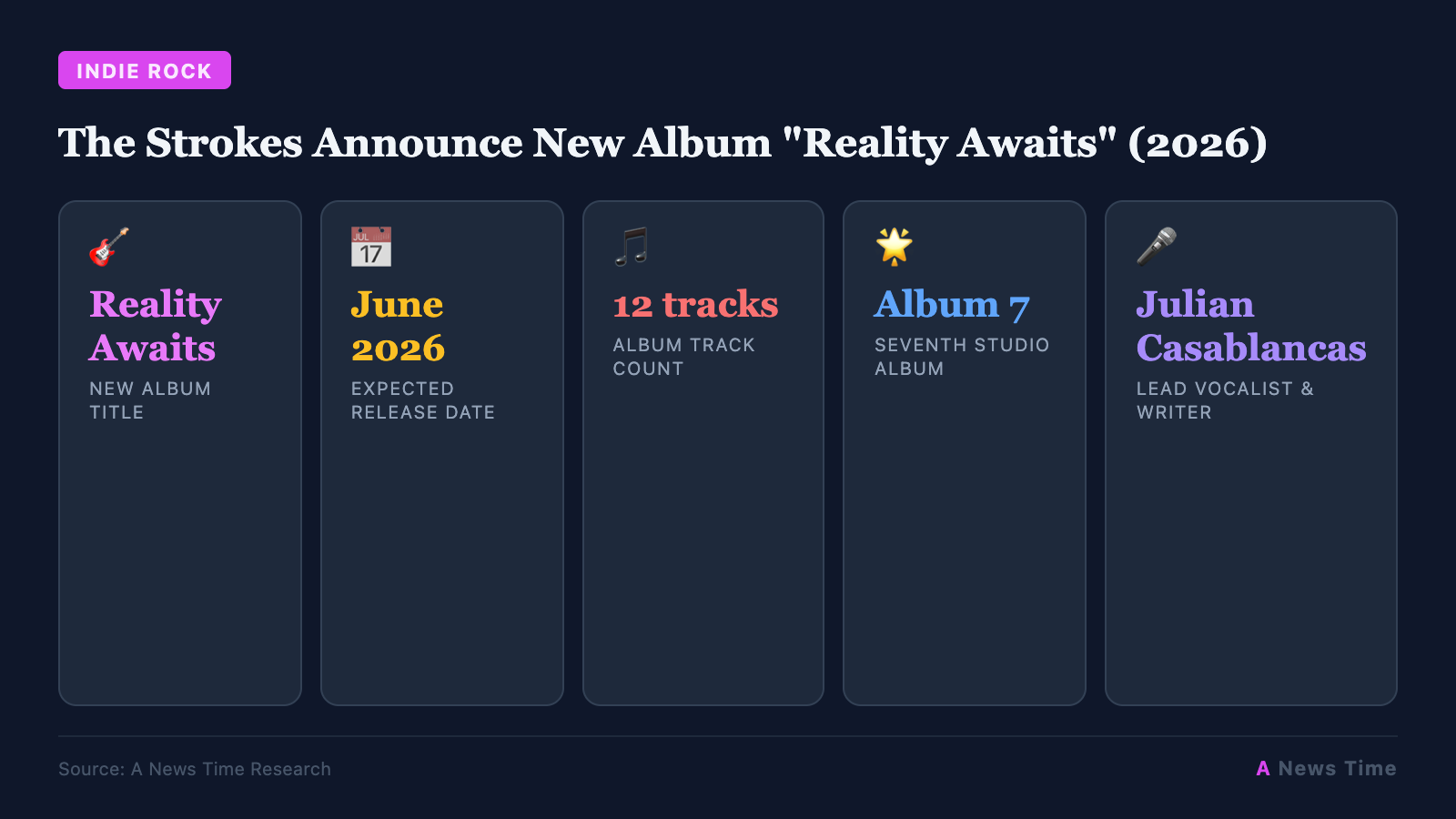 The Strokes Announce New Album 