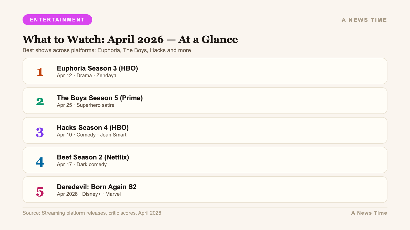 What to Watch: April 2026 — At a Glance — Best shows across platforms: Euphoria, The Boys, Hacks ...