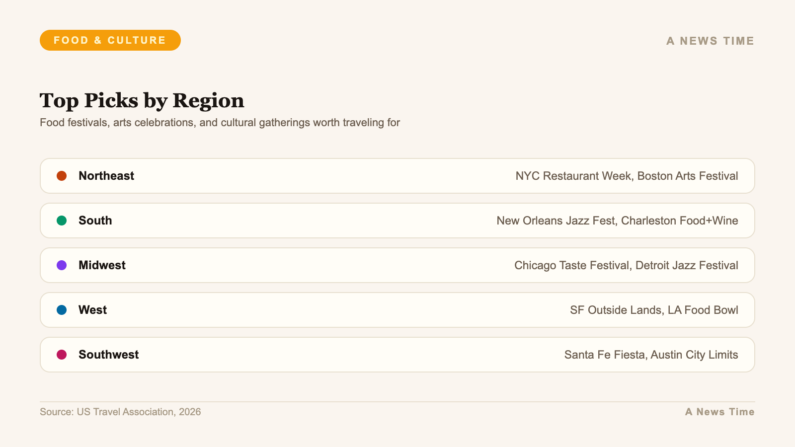 Top cultural events by US region from Northeast to Southwest