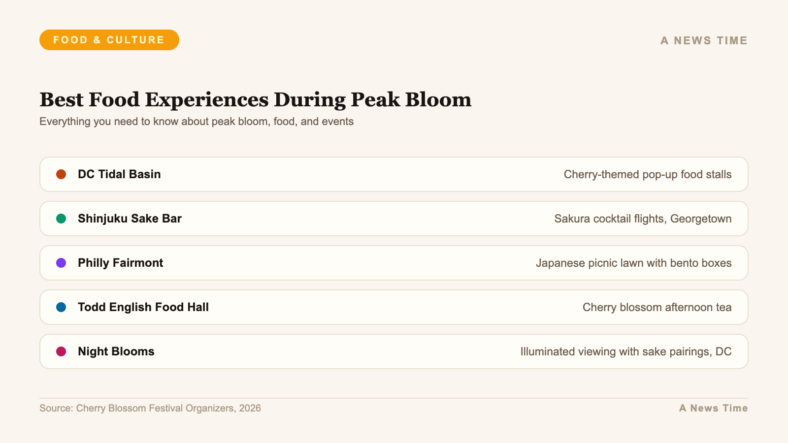 Best food experiences during cherry blossom peak bloom in DC and Philadelphia