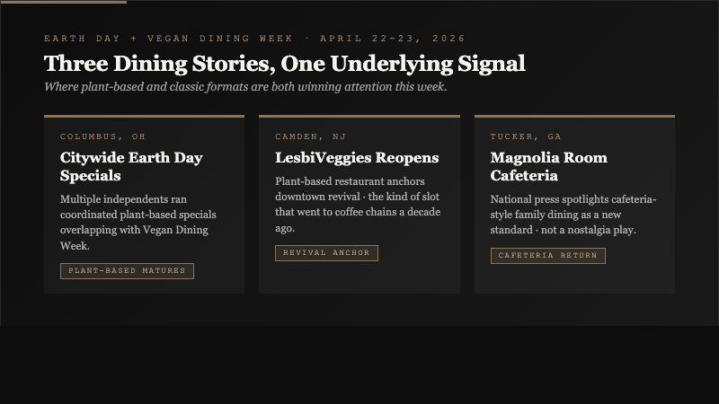 Three-city spotlight showing Columbus Ohio with citywide Earth Day specials, Camden New Jersey with LesbiVeggies reopening as downtown revival anchor, and Tucker Georgia with Magnolia Room cafeteria comeback