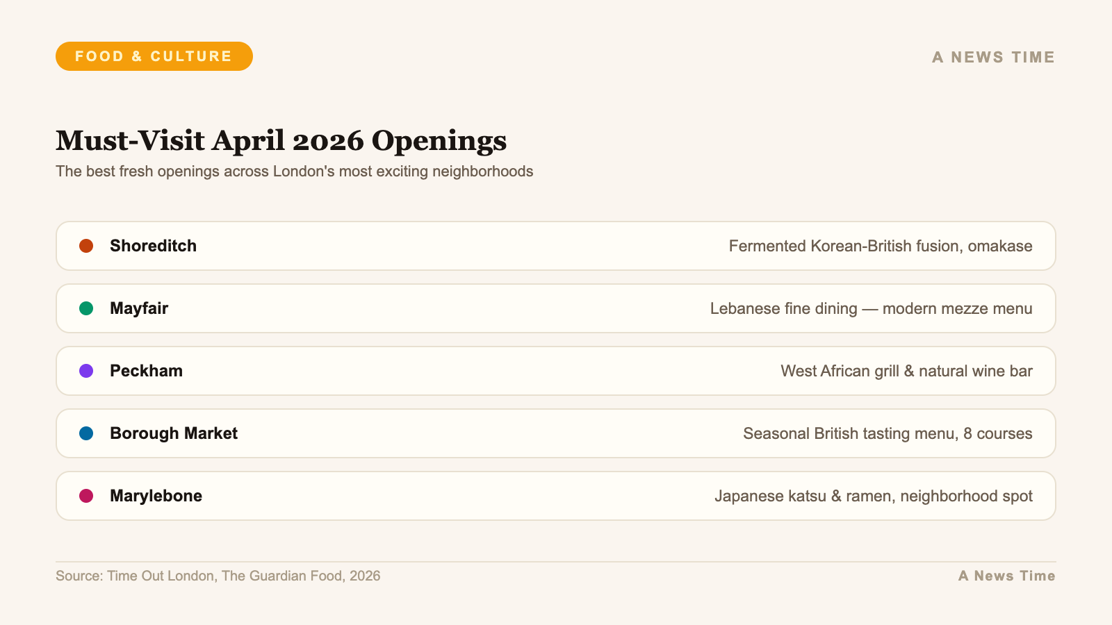 Must-visit new London restaurant openings across Shoreditch Mayfair Peckham and Borough