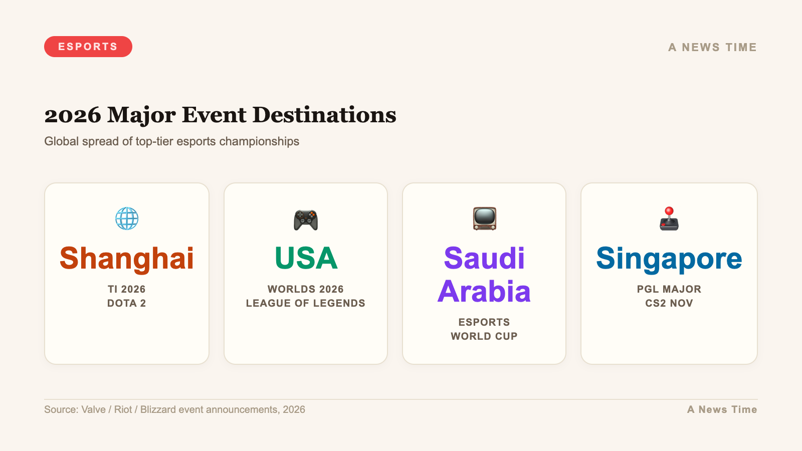 Infographic showing 2026 major esports event destinations from Shanghai to Saudi Arabia and Singapore