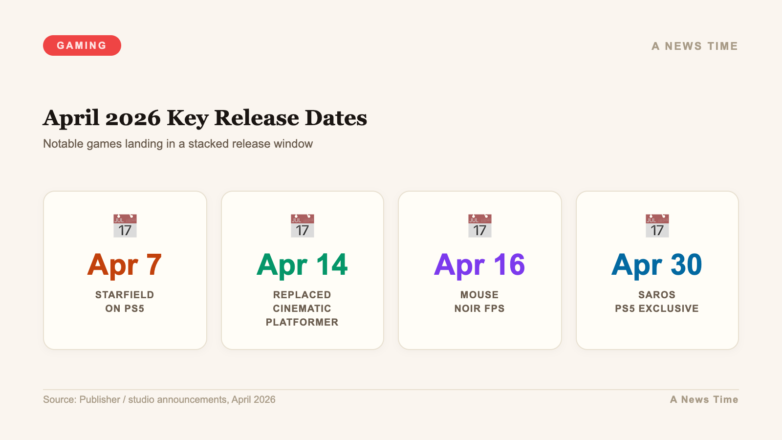 Infographic showing April 2026 key game release dates from Starfield to Saros PS5 exclusive