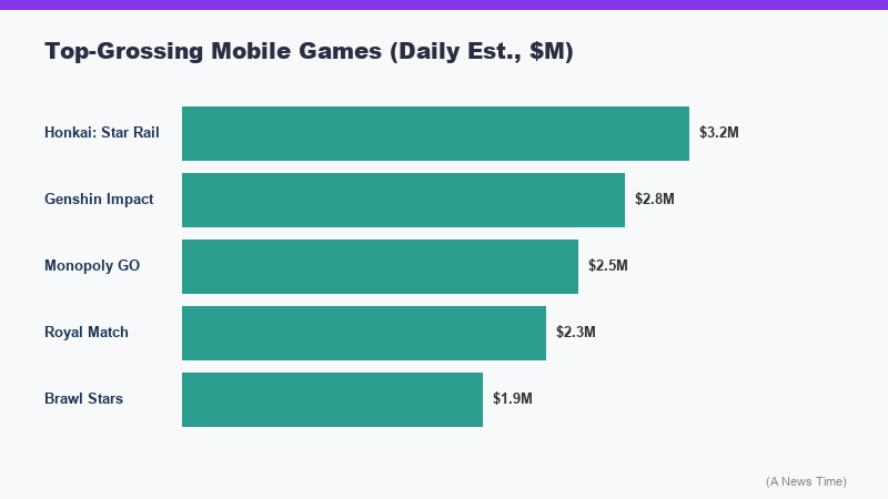 Neverness to Everness gacha system comparison showing 470 free pulls versus industry standard 50-50 mechanic