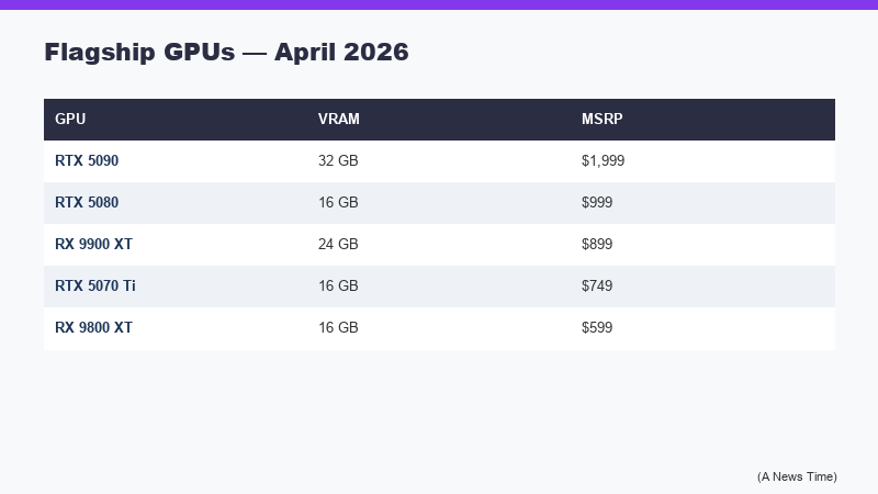 Timeline of Valve Steam Controller leak events from shipping manifest to SteamDB unboxing video in April 2026