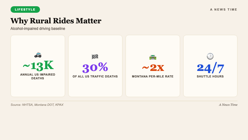 Lifestyle infographic showing free sobriety shuttle service operational model late night hours bar partnerships and contrast with rural rideshare availability
