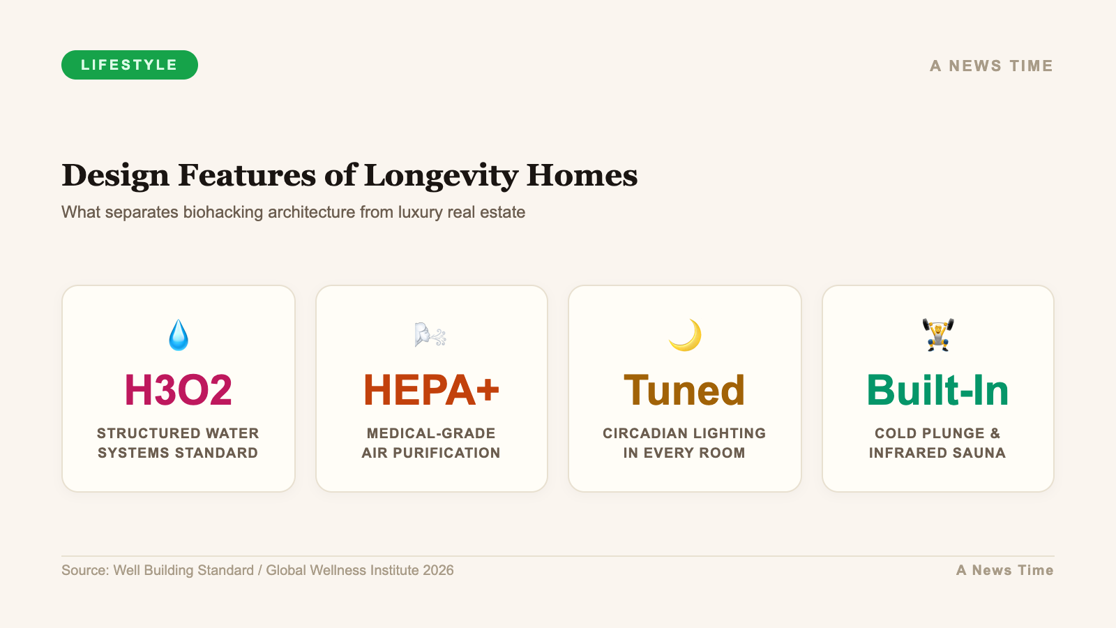 Design features of longevity homes including structured water and circadian lighting