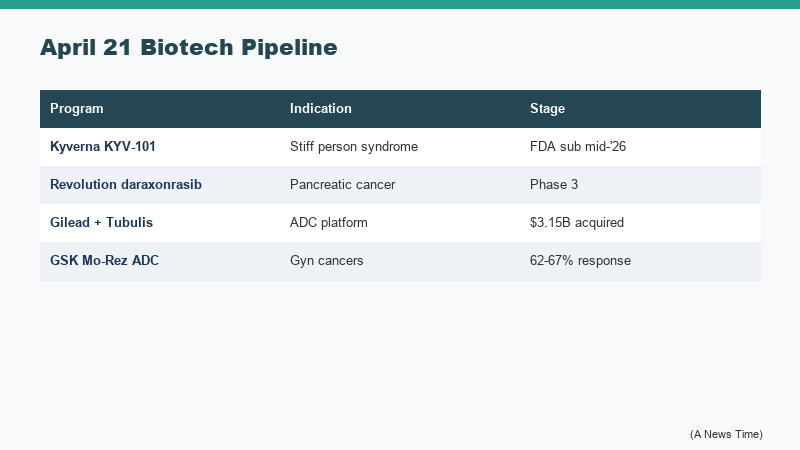 Comparison chart of CAR-T therapy approvals showing blood cancer indications versus new autoimmune disease targets including stiff person syndrome