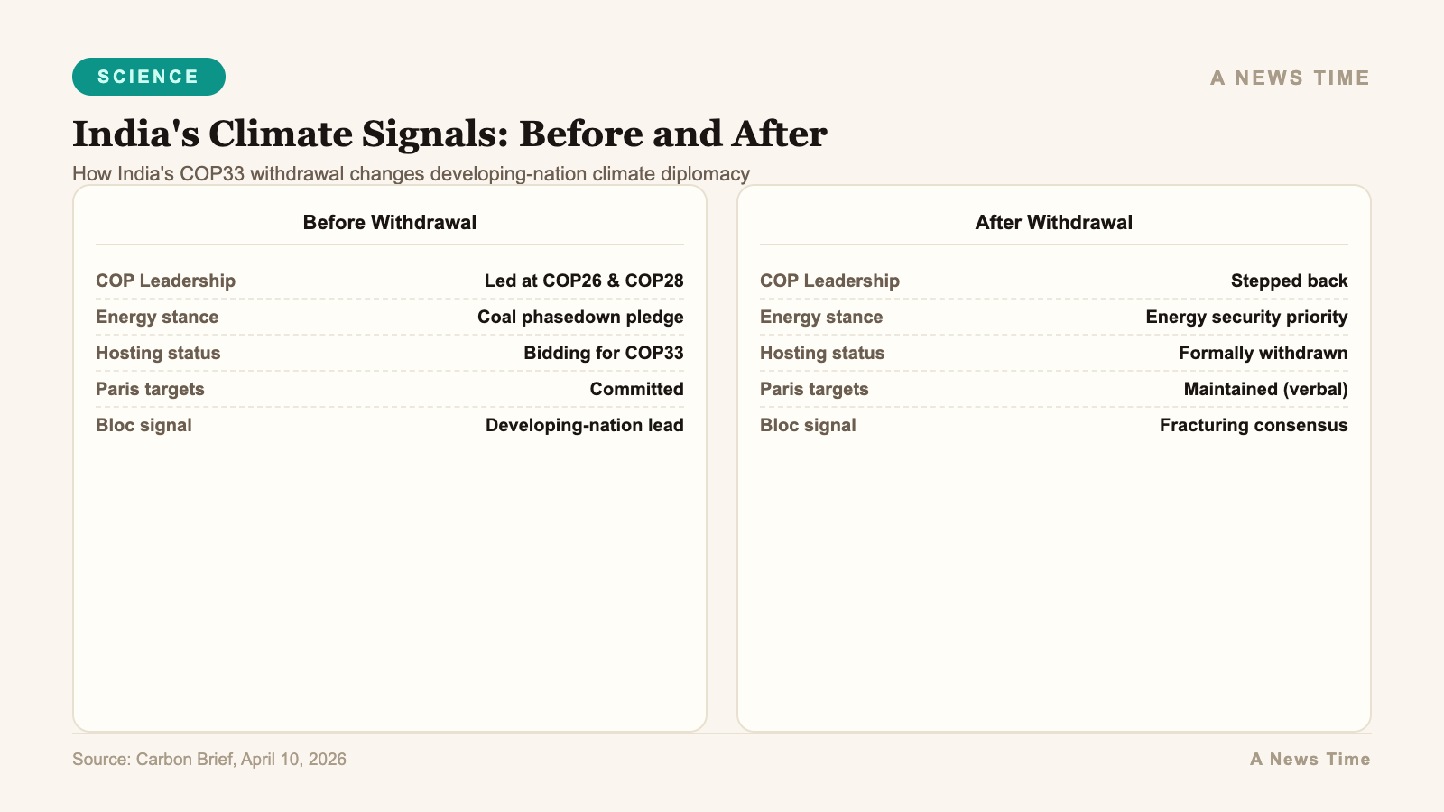 Infographic bar chart visualization for G20 Nations: Climate Finance Gap