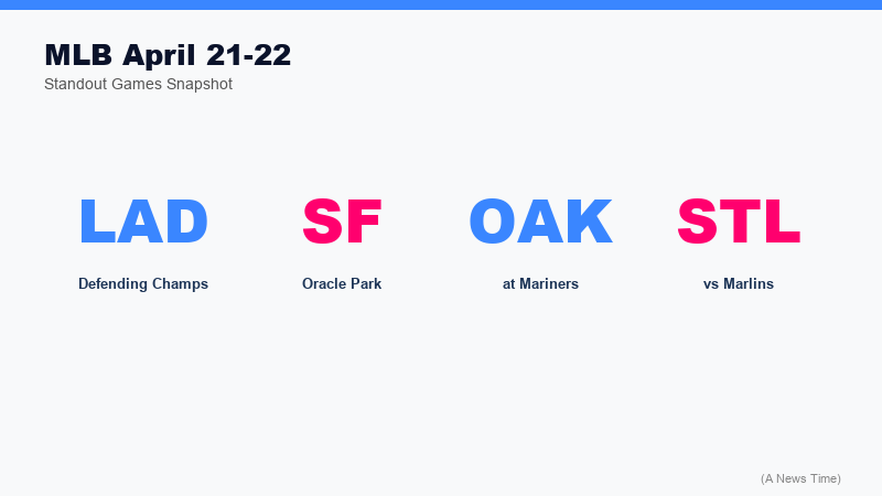 Dodgers Giants Oracle Park rivalry series April 2026 NL West standings comparison advanced metrics xwOBA pitching xERA