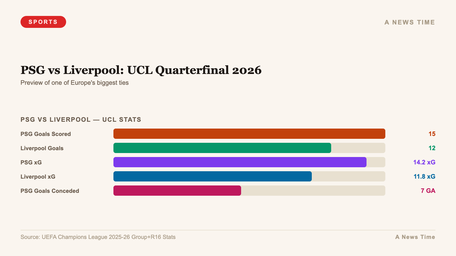 PSG vs Liverpool: UCL Quarterfinal 2026 — chart infographic