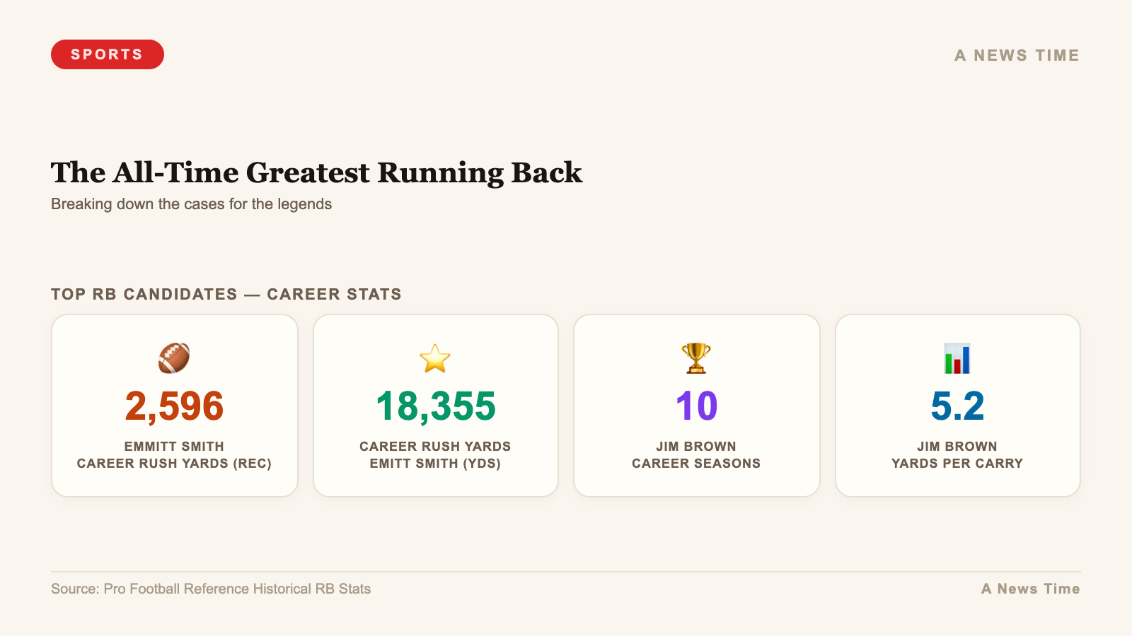 The All-Time Greatest Running Back — stats infographic