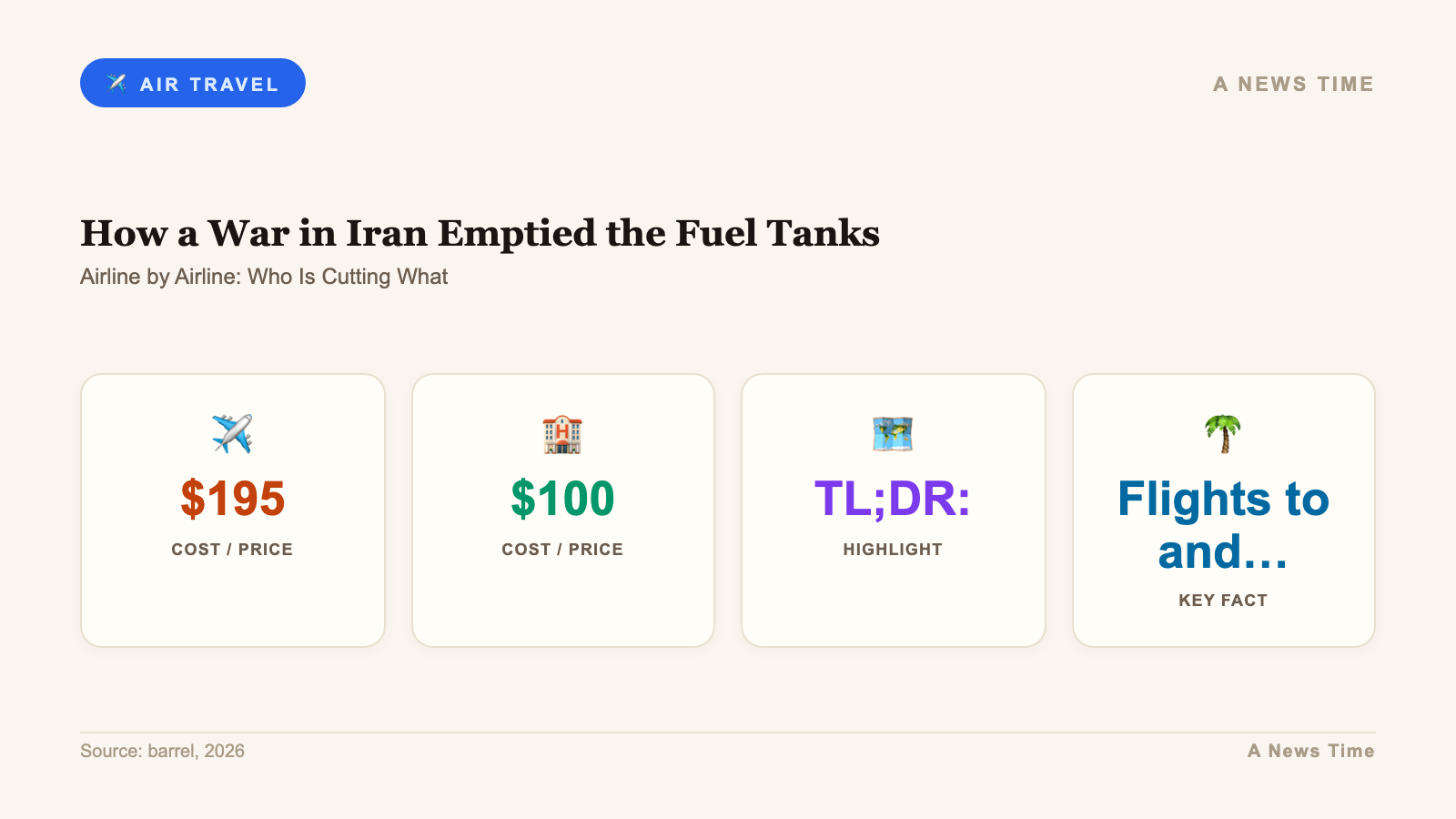 airlines cancel flights jet fuel shortage iran war 2026 infographic 1