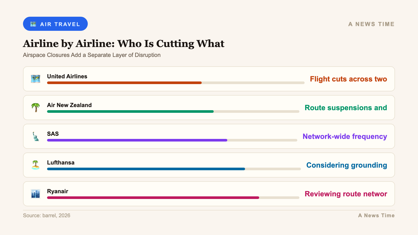 airlines cancel flights jet fuel shortage iran war 2026 infographic 2