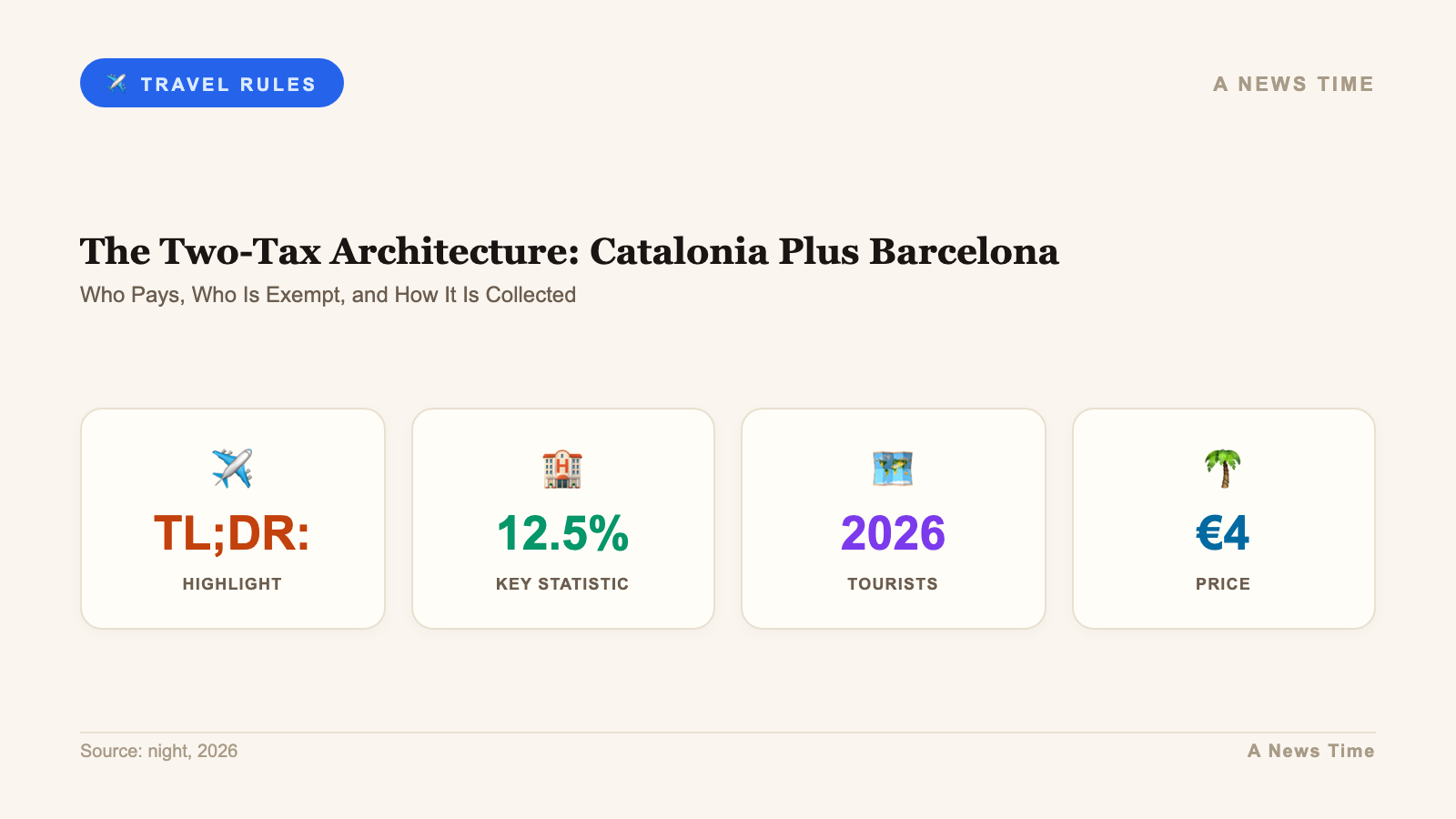barcelona tourist tax 2026 what visitors need to know infographic 1