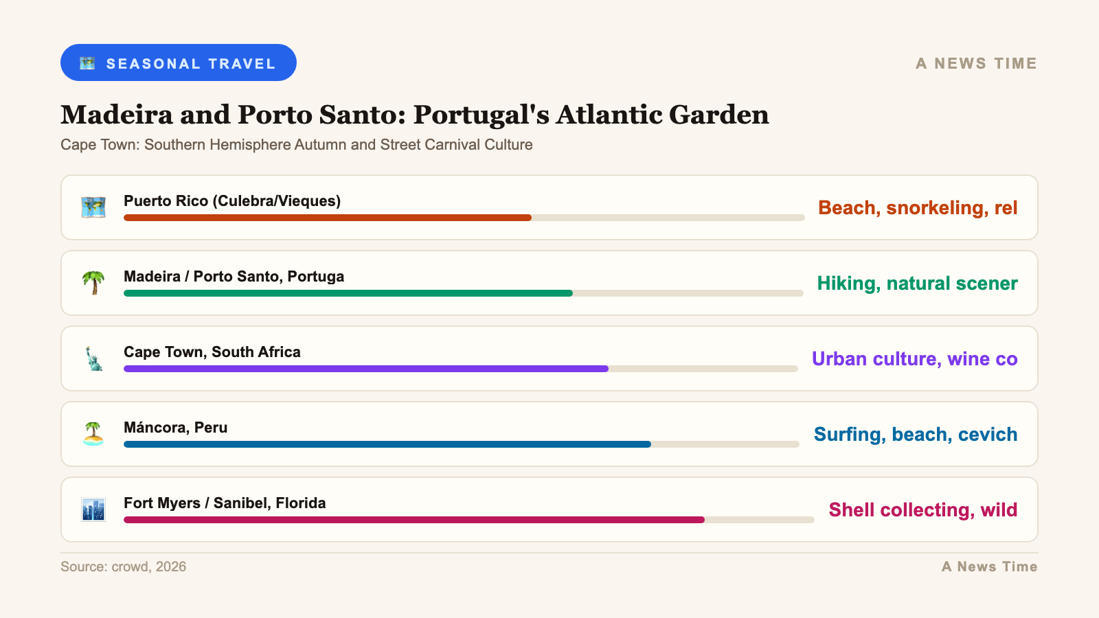 best spring getaways 2026 destinations infographic 2