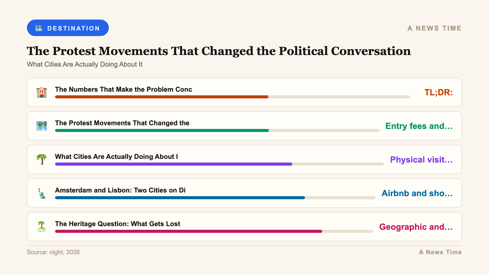 europe overtourism crisis 2026 barcelona venice amsterdam infographic 2