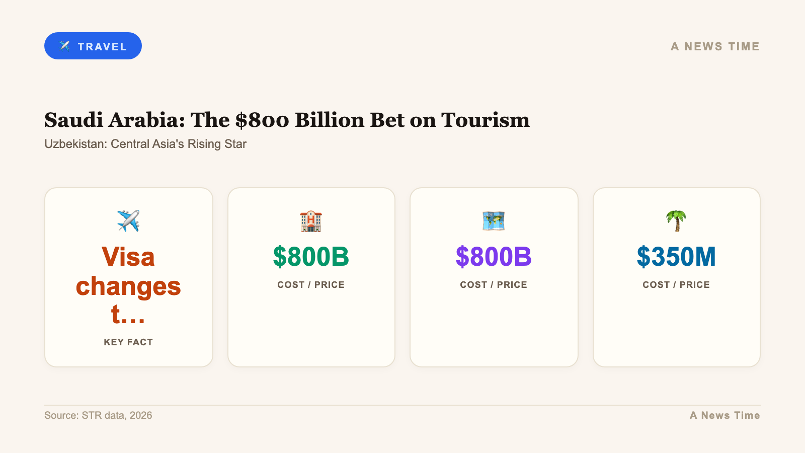 five countries welcoming travellers 2026 infographic 1