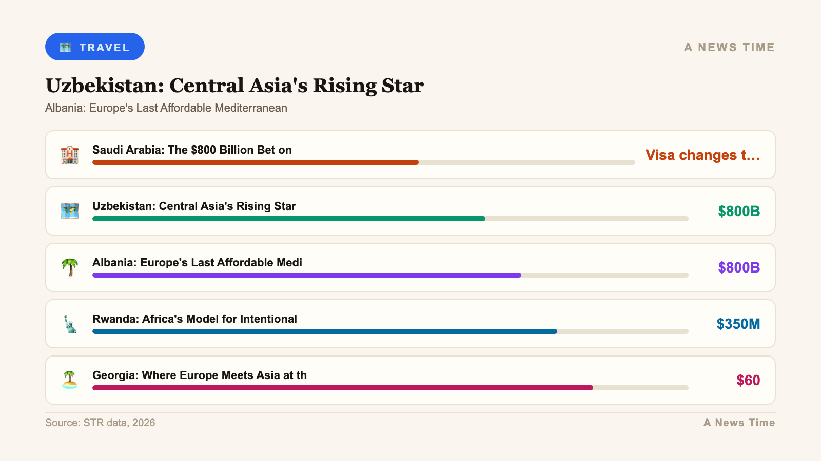 five countries welcoming travellers 2026 infographic 2