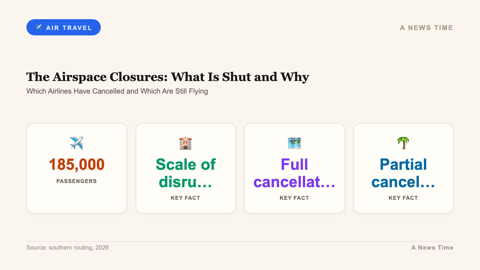 middle east flight disruptions what travelers need know infographic 1