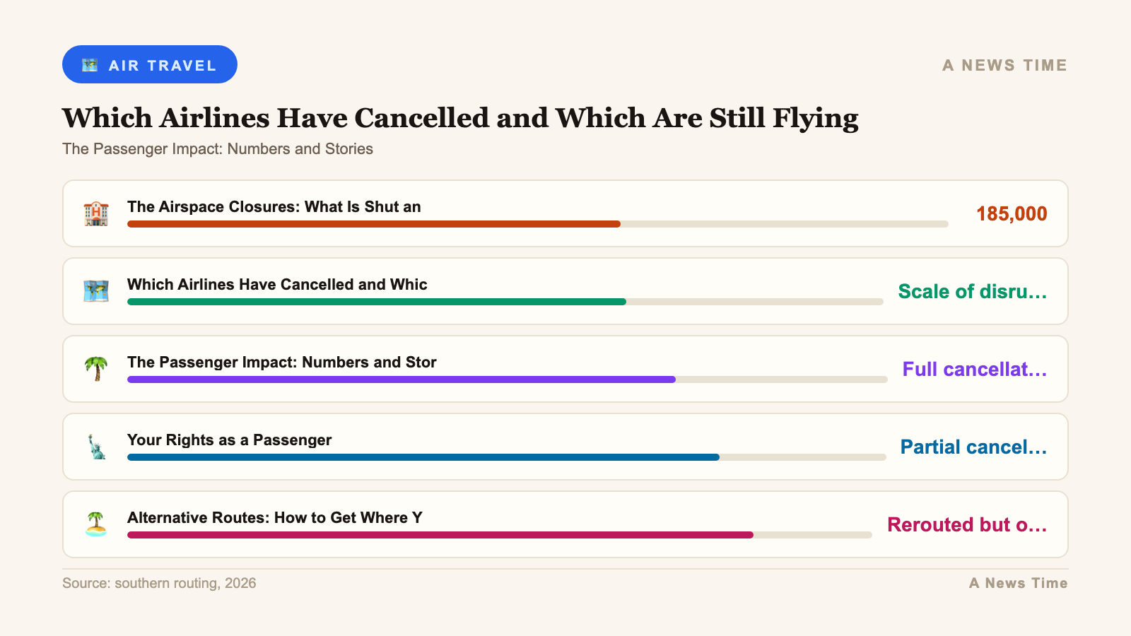 middle east flight disruptions what travelers need know infographic 2