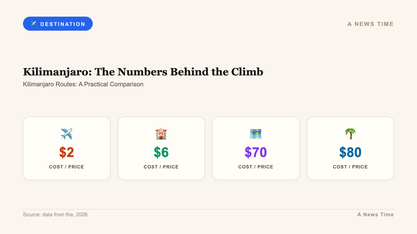 mountain climbing in africa can be highly exciting experience infographic 1