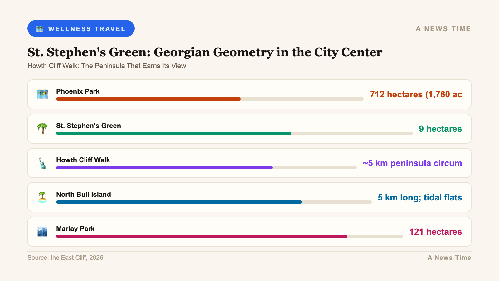 nature in the city 5 serene natural spaces to escape to in dublin ireland infographic 2
