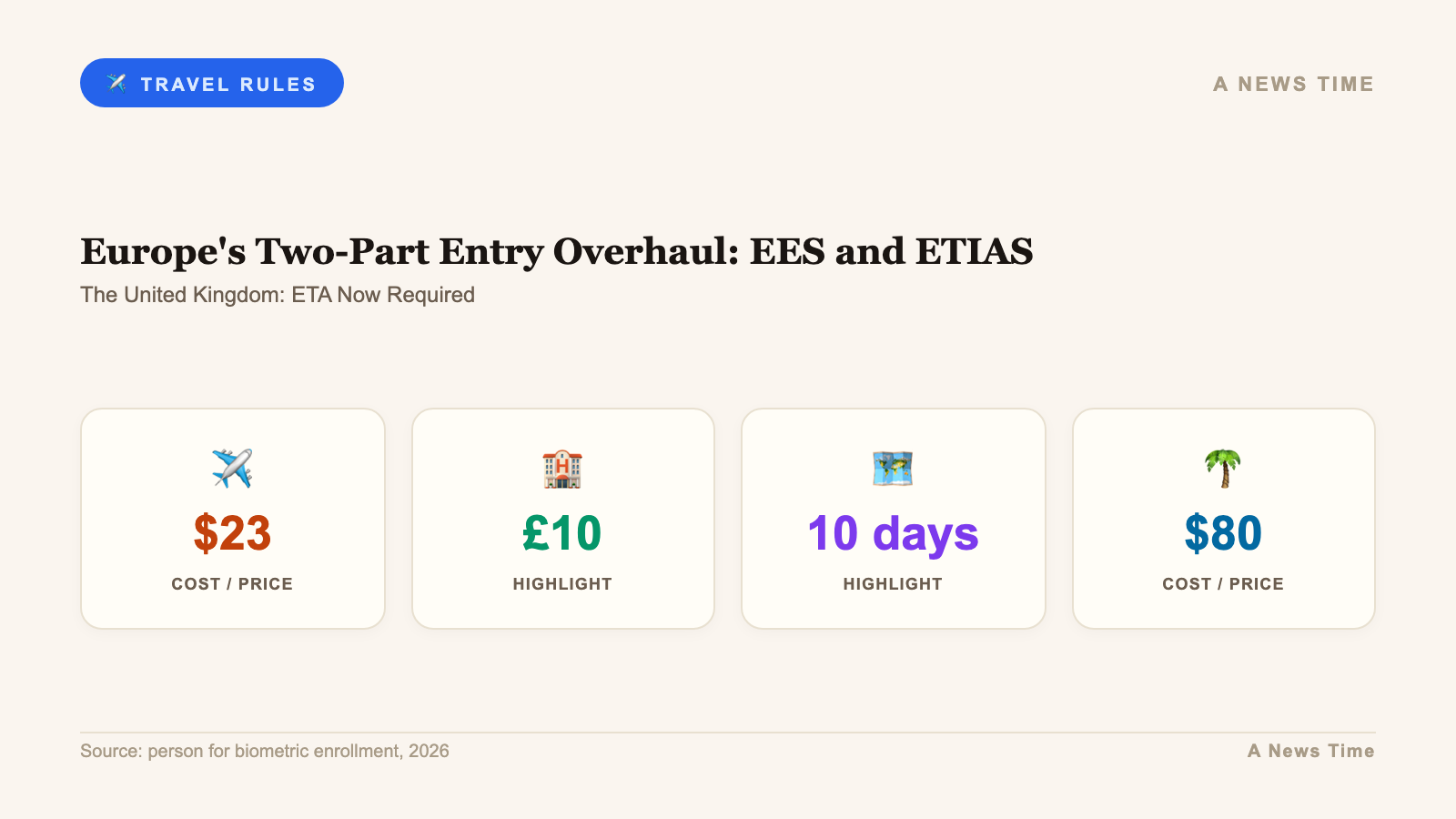 new entry requirements us travelers 2026 infographic 1
