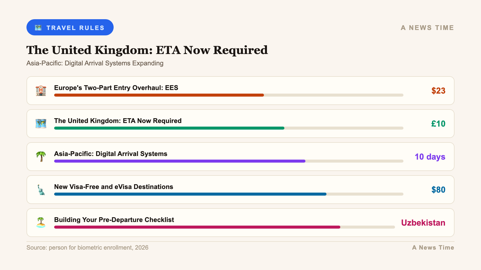 new entry requirements us travelers 2026 infographic 2
