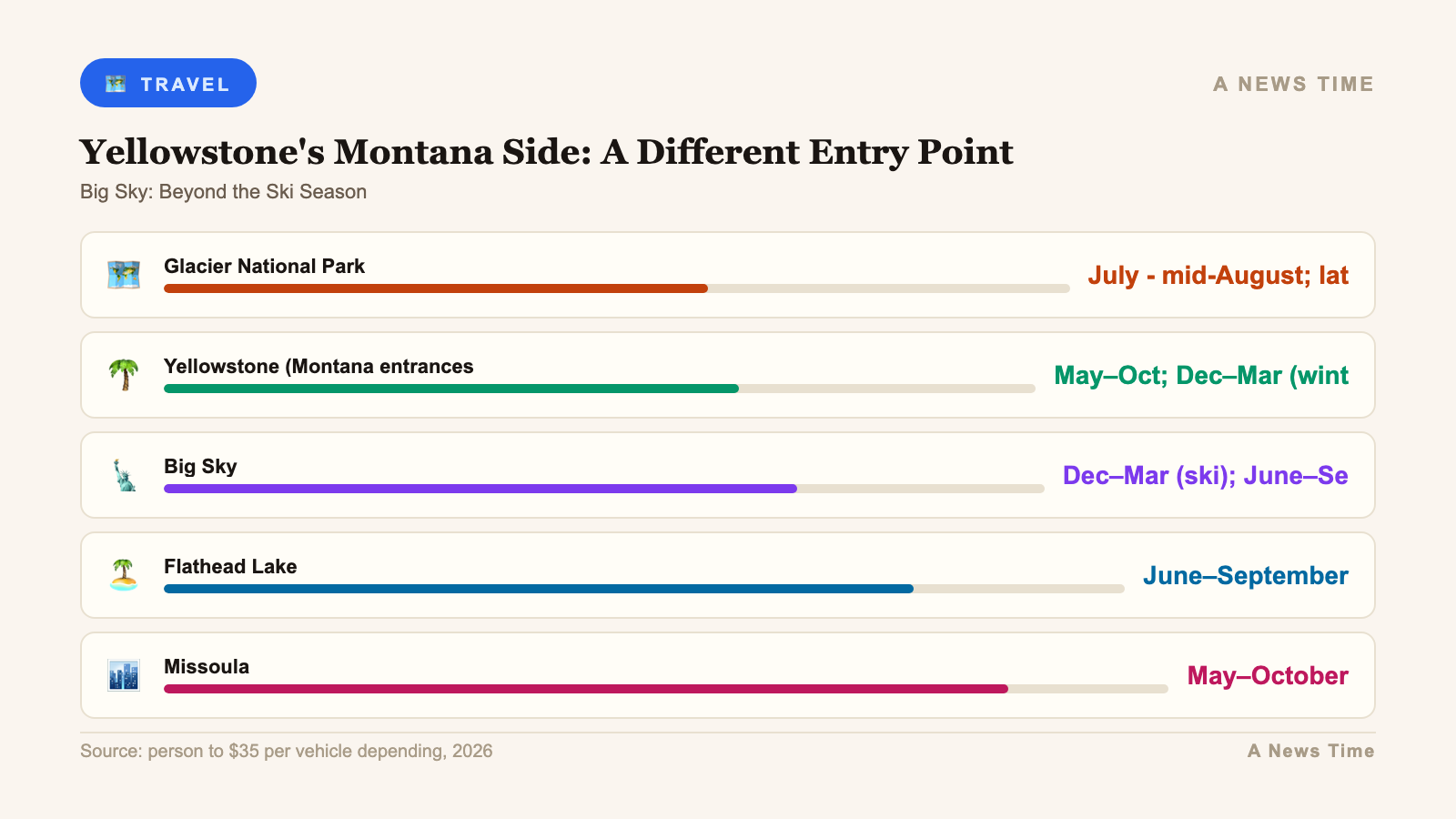 places to visit in montana us infographic 2