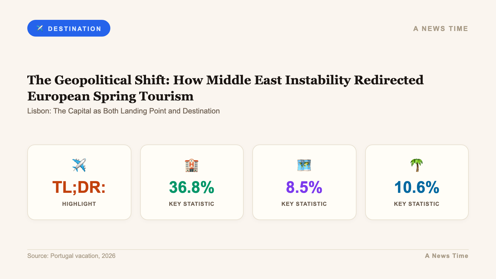 portugal easter 2026 safe haven travel destination infographic 1