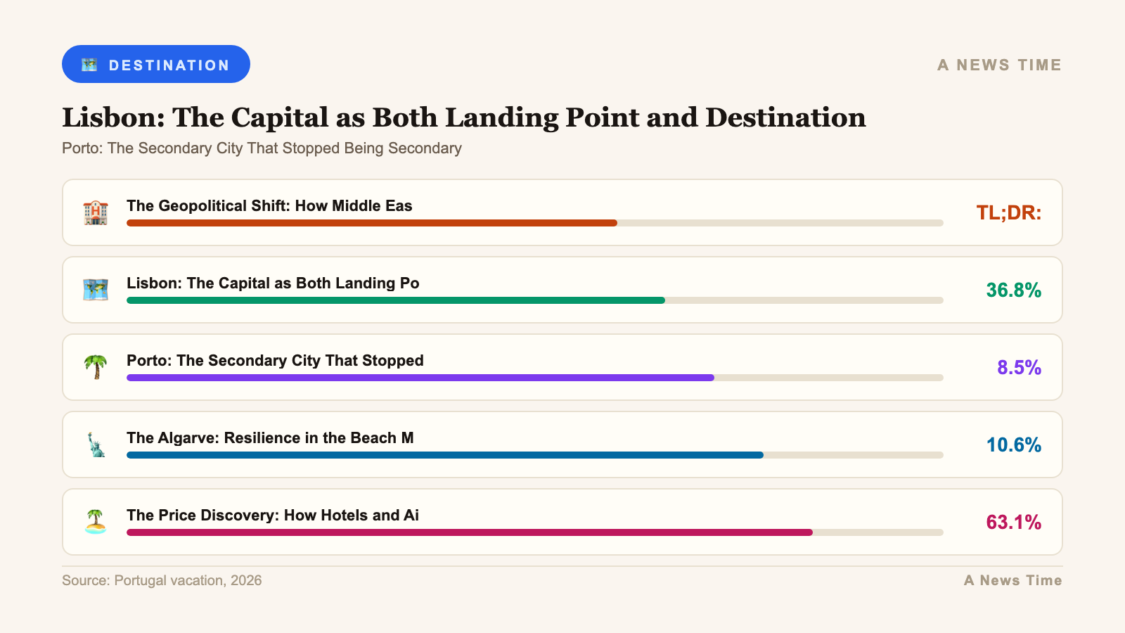 portugal easter 2026 safe haven travel destination infographic 2