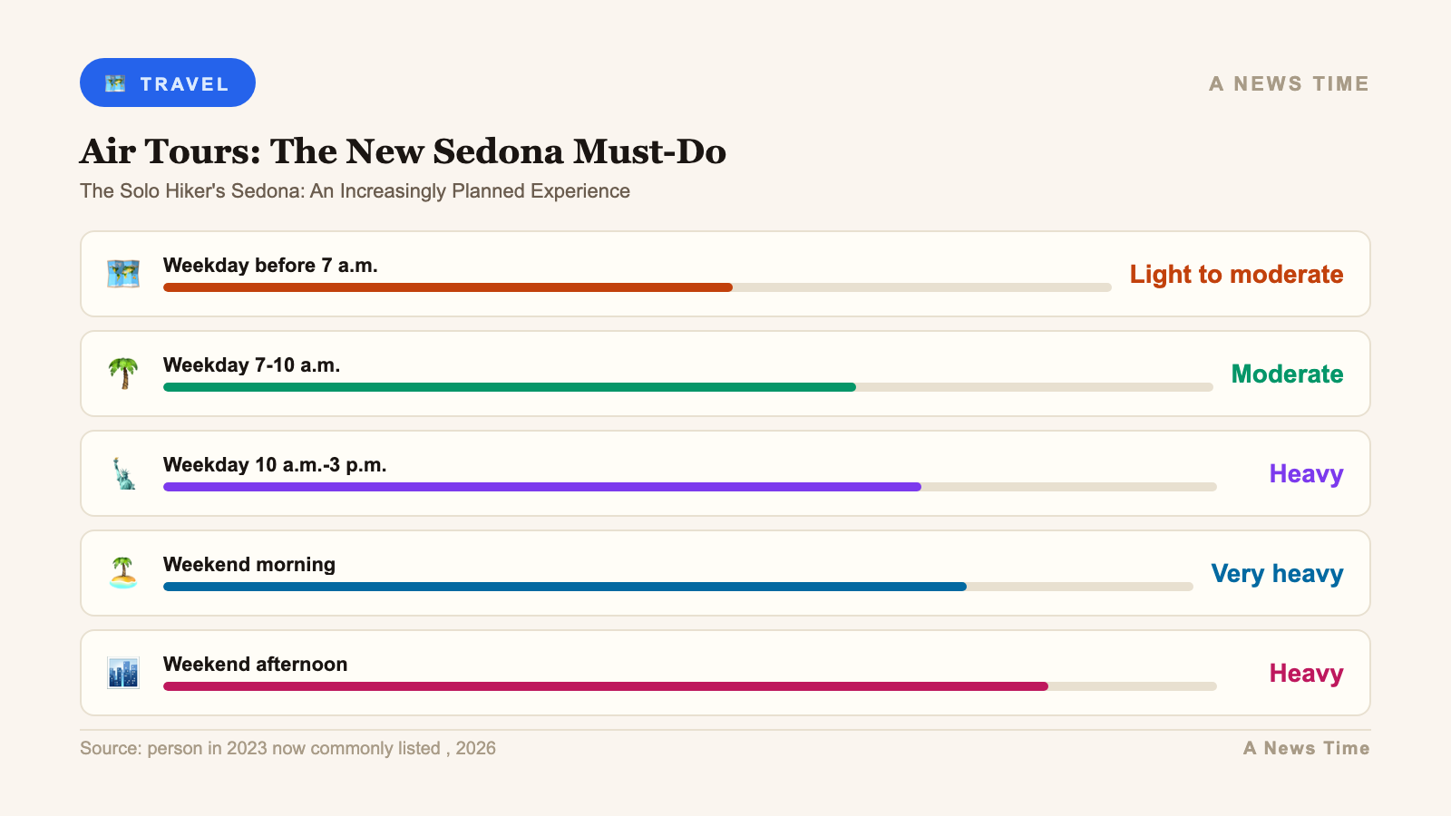 sedona red rocks group travel air tours 2026 infographic 2