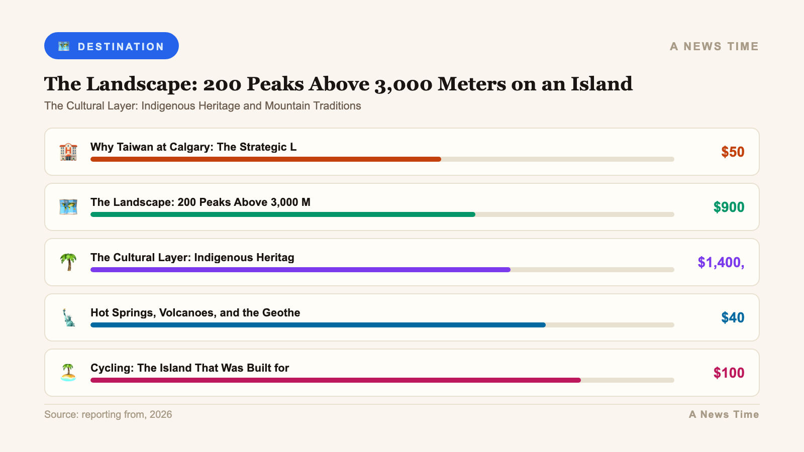 taiwan adventure travel outdoor show 2026 infographic 2