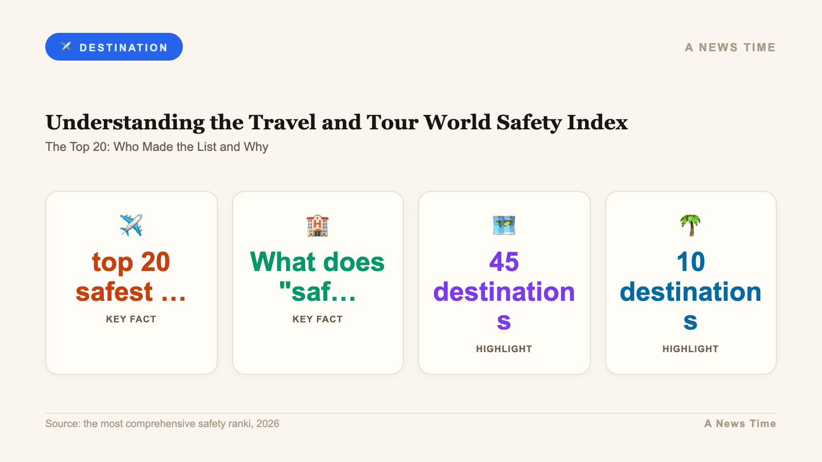 top 20 safest destinations americas caribbean 2026 infographic 1